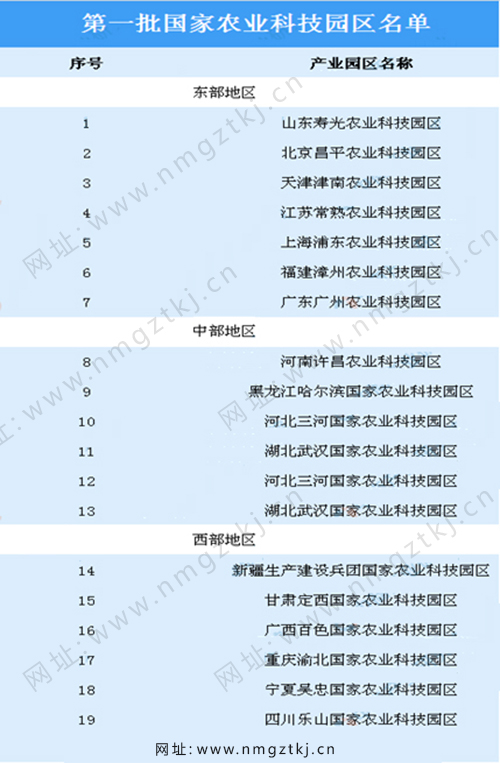 内蒙古園區規劃