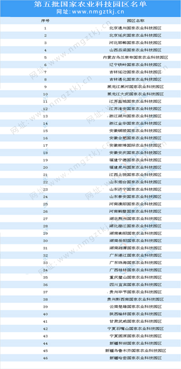 内蒙古園區規劃