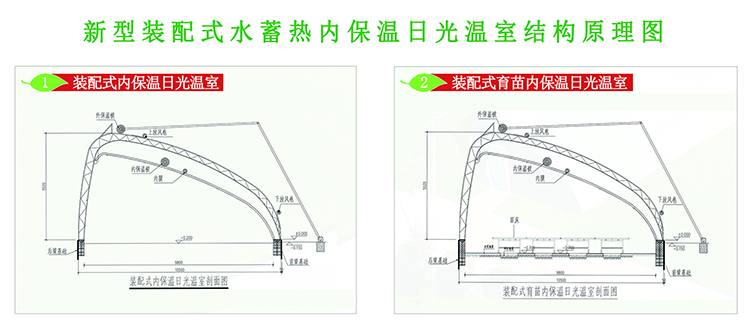 “裝配式水蓄熱内保溫日光溫室”/