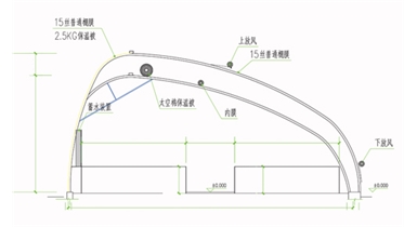 陽光畜牧内保溫拱形棚舍